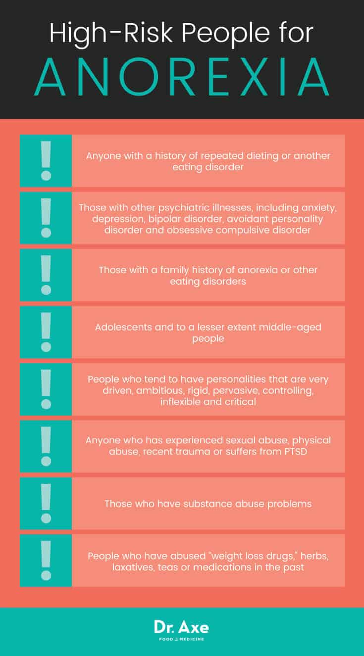 High-risk people for anorexia nervosa - Dr. Axe