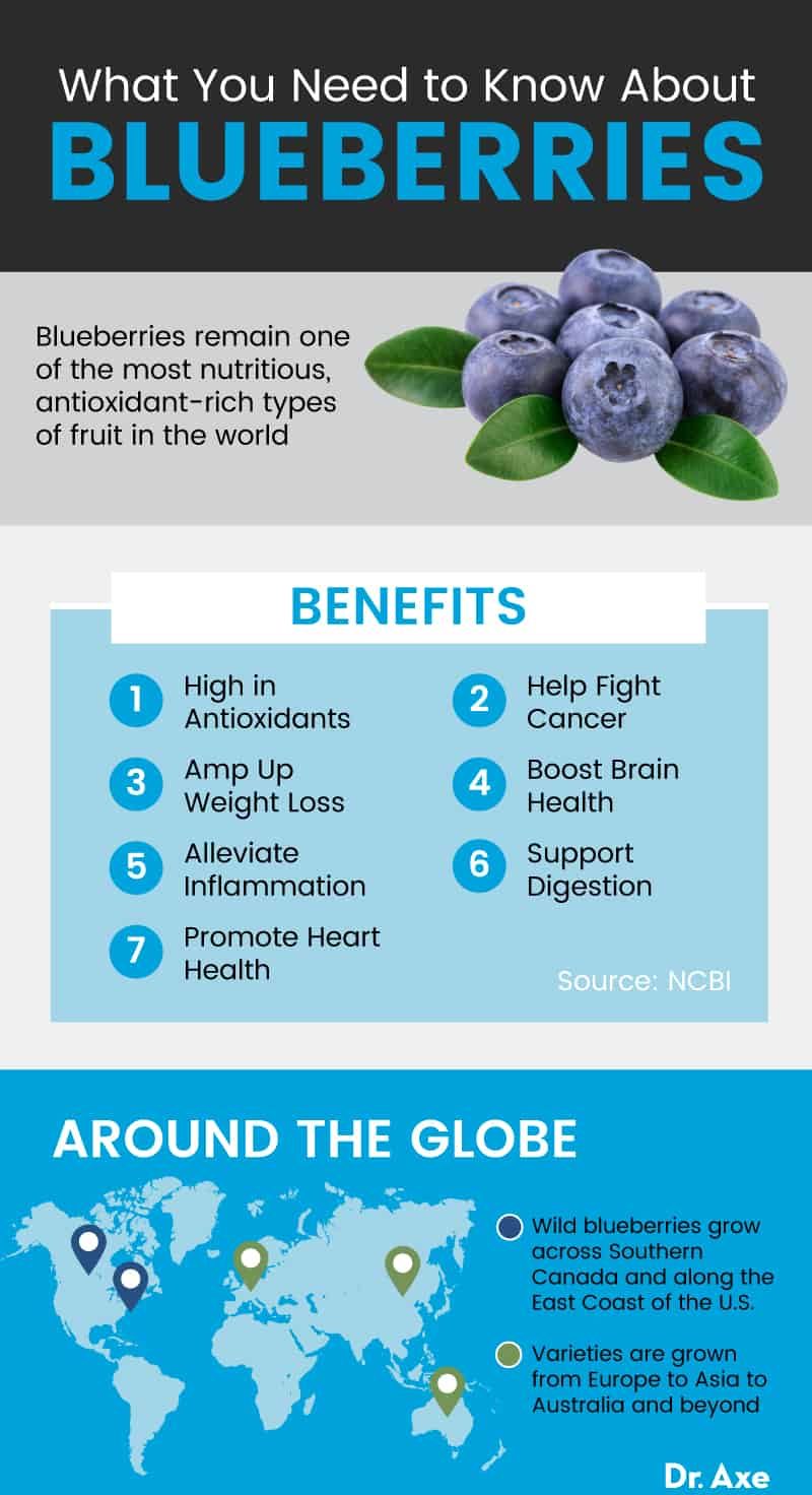 Health benefits of blueberries - Dr. Axe