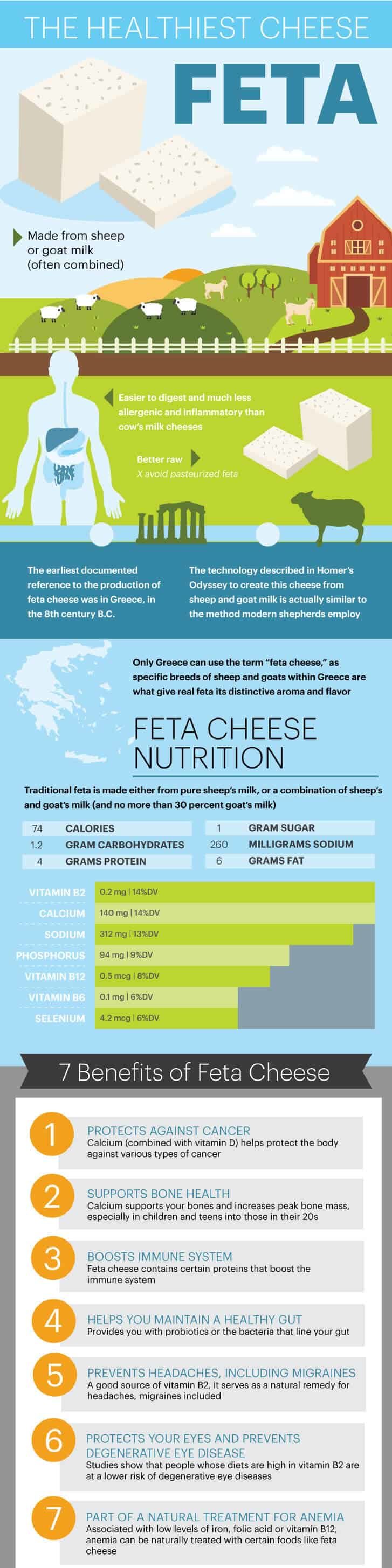 Feta cheese guide - Dr. Axe