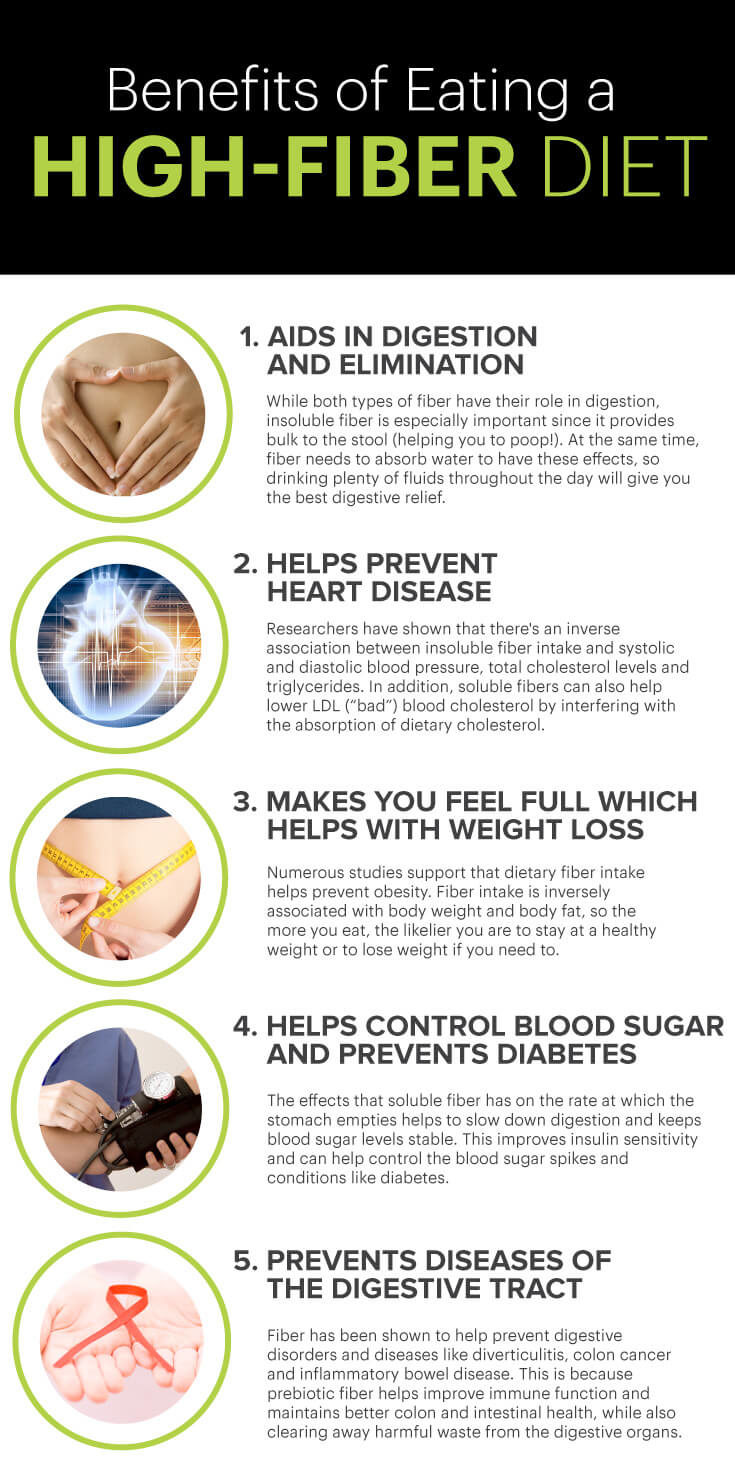 ​Fiber Benefits