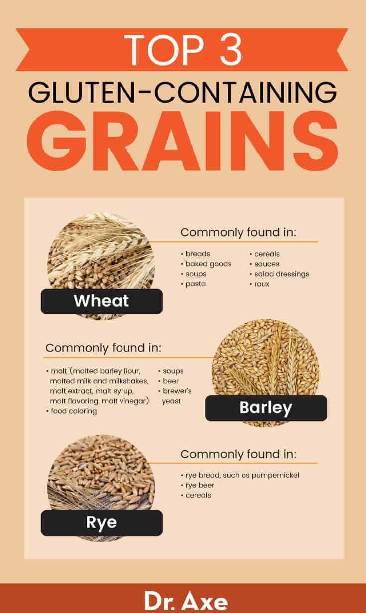 Gluten-containing grains - Dr. Axe