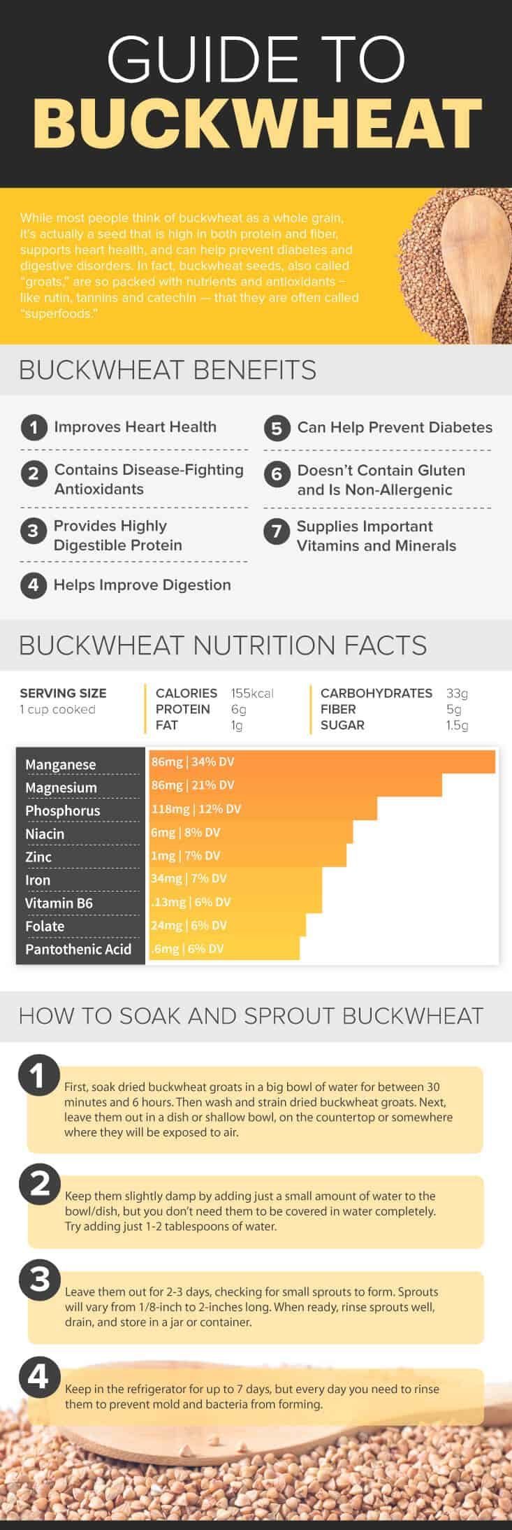 Buckwheat Nutrition & Health Benefits