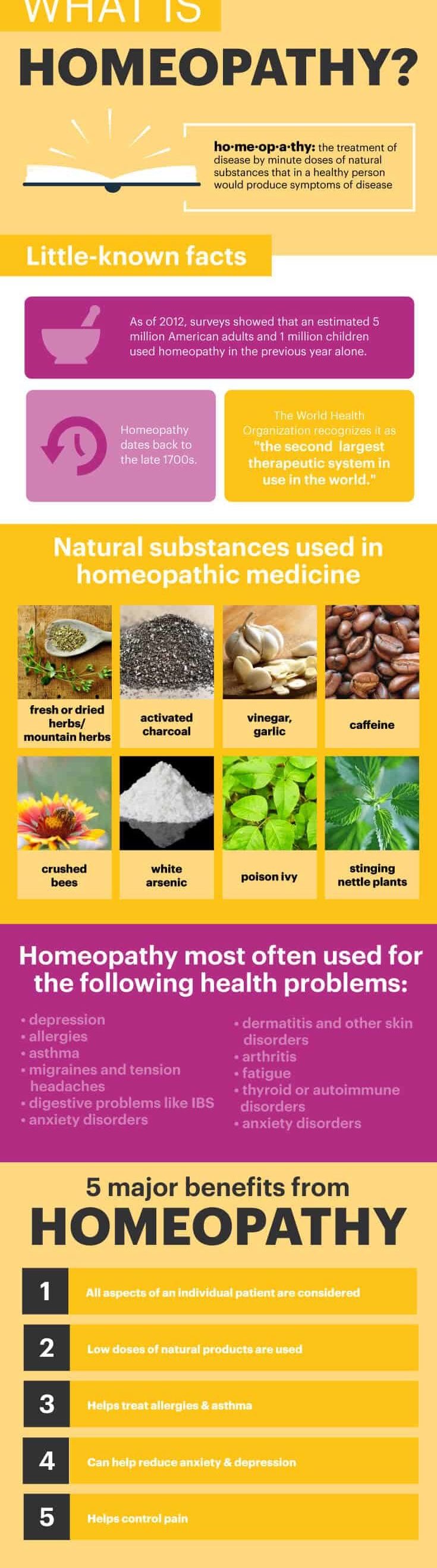 What is homeopathy? - Dr. Axe