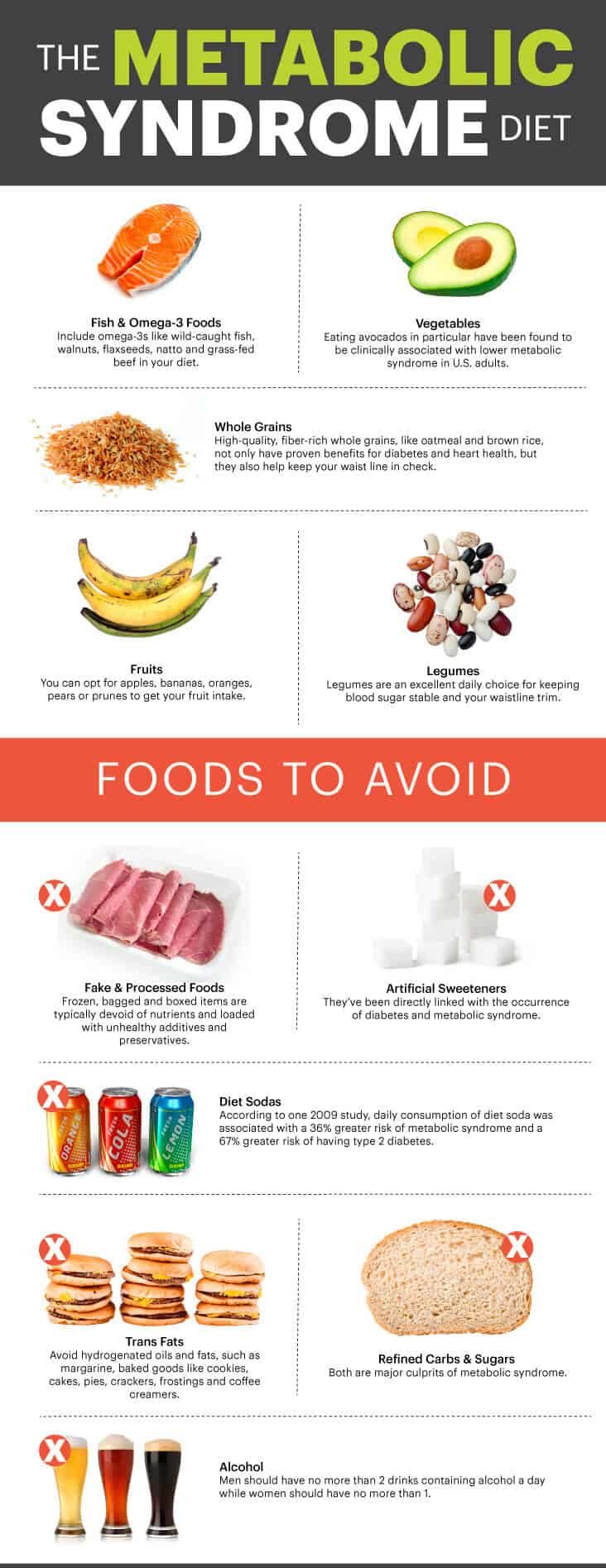 Metabolic syndrome diet - Dr. Axe