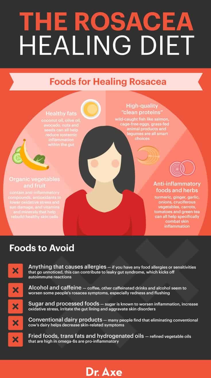 Rosacea healing diet - Dr. Axe