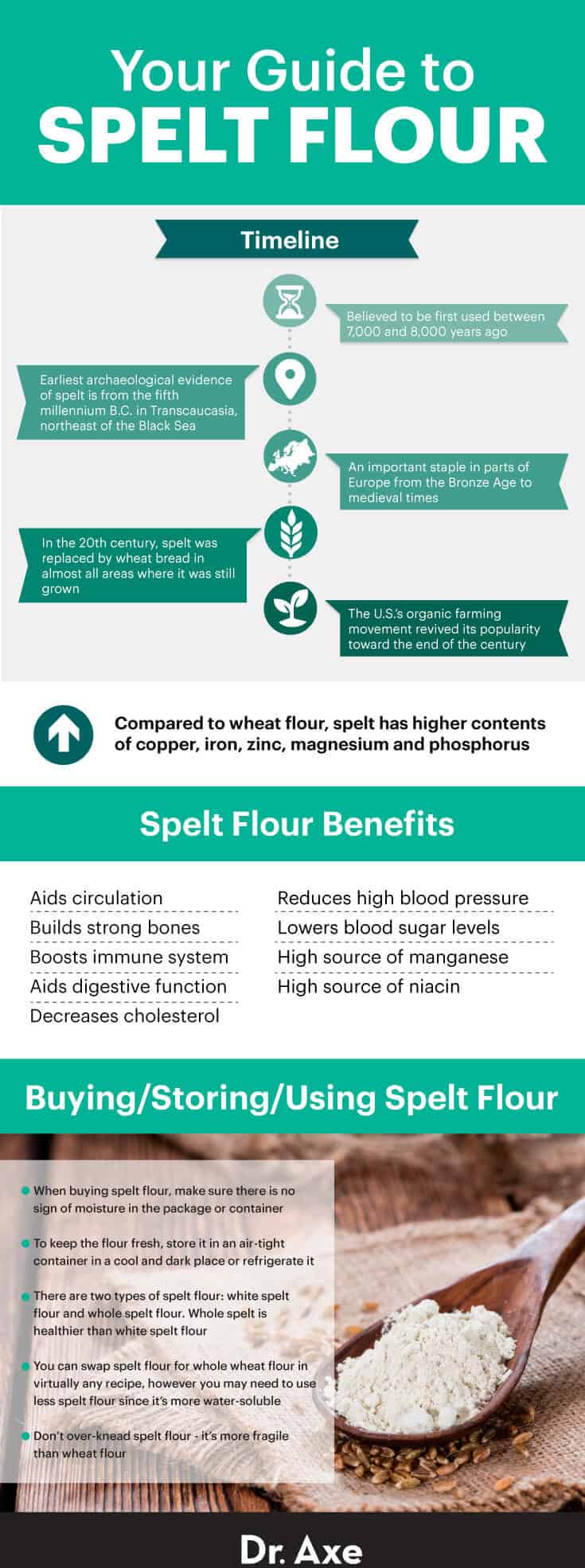 Spelt flour guide - Dr. Axe