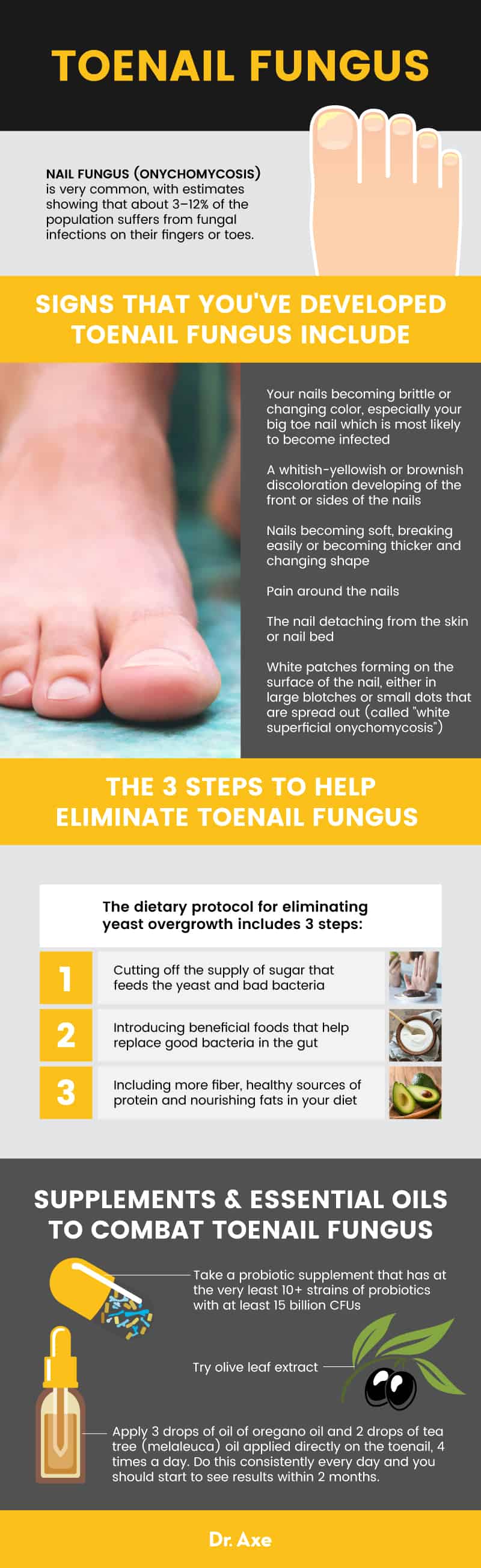 Toenail fungus treatment - Dr. Axe